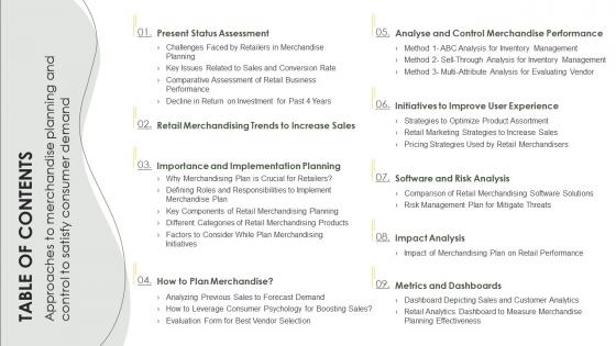 Q624 Approaches To Merchandise Planning And Control To Satisfy Consumer Demand Table Of Contents