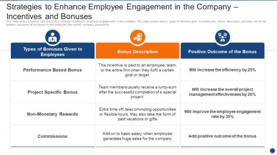 Q62 Implementing Employee Engagement Strategies To Enhance Employee Engagement In The Company