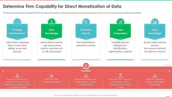 Q73 Monetizing Data And Identifying Value Of Data Determine Firm Capability For Direct Monetization