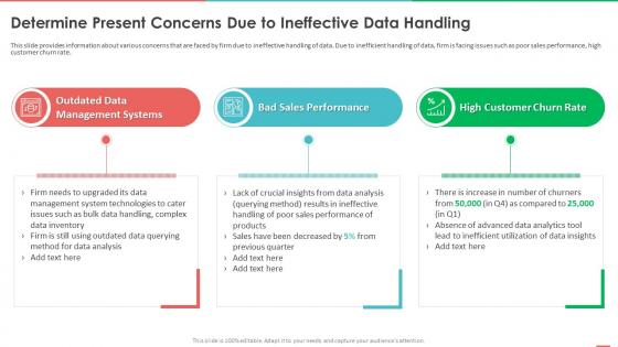 Q75 Monetizing Data And Identifying Value Of Data Determine Present Concerns Due To Ineffective