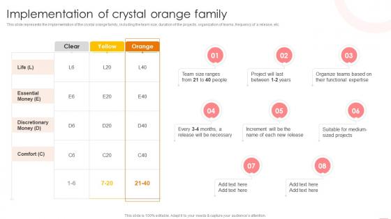 Q902 Implementation Of Crystal Orange Family Agile Crystal Methodology IT