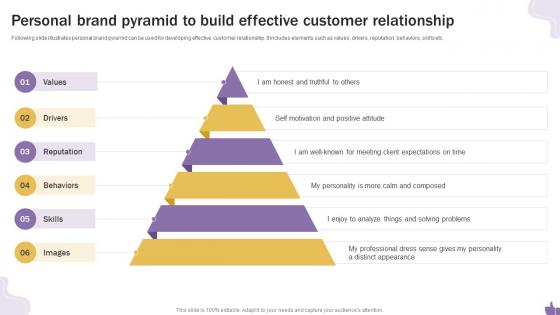 Q909 Personal Brand Pyramid To Build Effective Customer Building A Personal Brand On Social Media