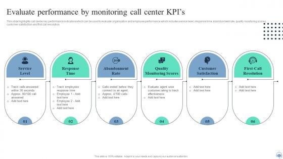 Q914 Evaluate Performance By Monitoring Call Center Kpis Call Center Improvement Strategies