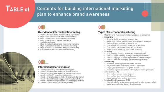 Q915 Table Of Contents For Building International Marketing Plan To Enhance Brand Awareness MKT SS V