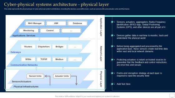 Q917 Cyber Physical Systems Architecture Physical Layer Collective Intelligence Systems