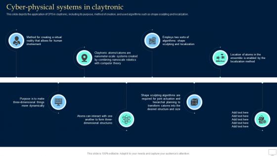 Q918 Cyber Physical Systems In Claytronic Collective Intelligence Systems