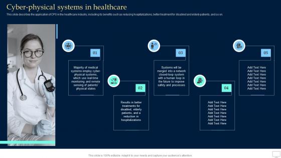 Q919 Cyber Physical Systems In Healthcare Collective Intelligence Systems