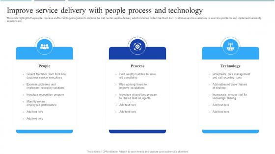 Q921 Improve Service Delivery With People Process And Technology Call Center Agent Performance