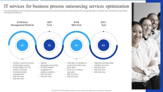 Q923 IT Services For Business Process Outsourcing Services Optimization Call Center Agent Performance