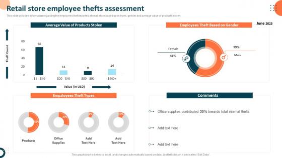 Q923 Retail Store Employee Thefts Assessment Measuring Retail Store Functions