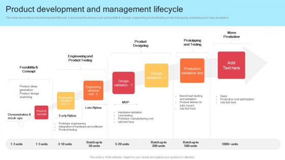 Q929 Product Development And Management Lifecycle Strategic Product Development Strategy