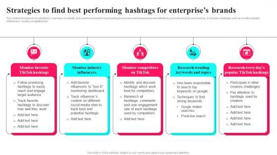 Q930 Strategies To Find Best Performing Hashtags Fortiktok Marketing Tactics To Provide MKT SS V