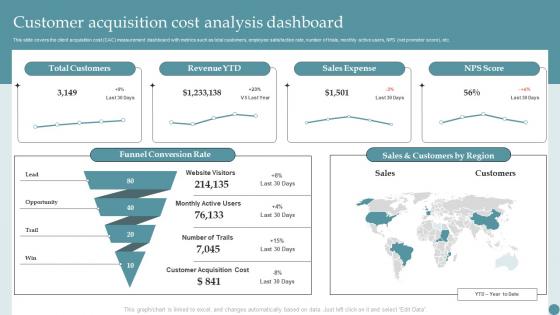 Q932 Customer Acquisition Cost Analysis Dashboard Consumer Acquisition Techniques With CAC