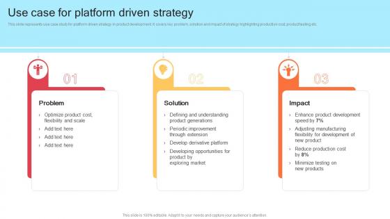 Q932 Use Case For Platform Driven Strategy Strategic Product Development Strategy