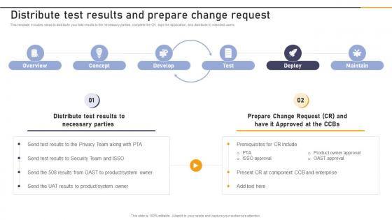 Q935 Enterprise Application Playbook Distribute Test Results And Prepare Change Request
