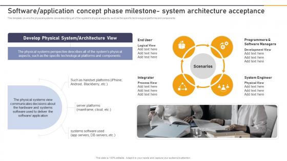 Q937 Software Application Concept Phase Milestone System Enterprise Application Playbook