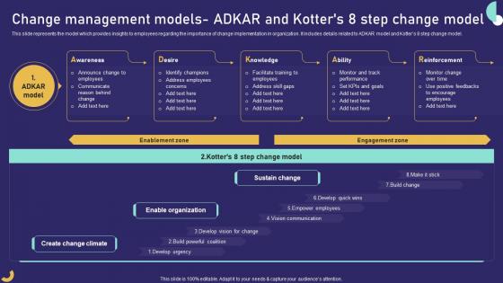 Q943 Change Management Models Adkar And Kotters 8 Step Role Of Training In Effective