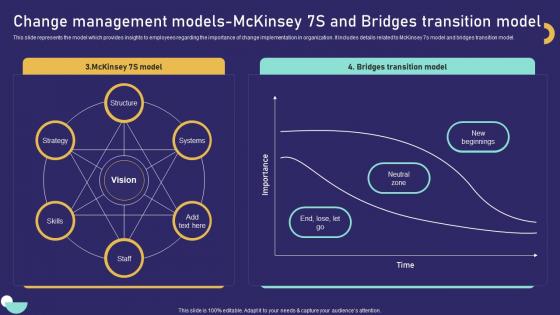 Q944 Change Management Models Mckinsey 7s And Bridges Role Of Training In Effective