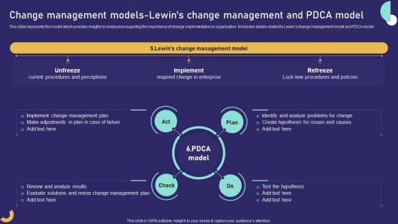 Q945 Change Management Models Lewins Change Management Role Of Training In Effective