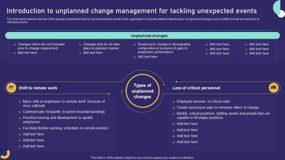 Q948 Introduction To Unplanned Change Management For Tackling Role Of Training In Effective