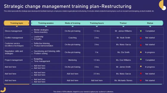 Q950 Strategic Change Management Training Plan Restructuring Role Of Training In Effective