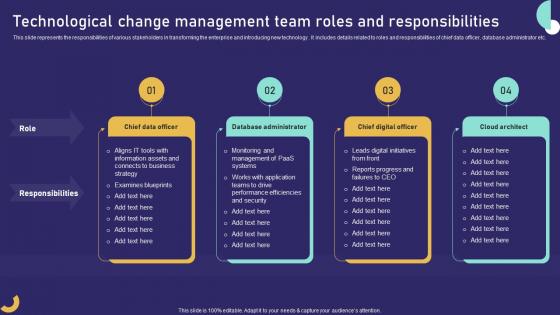 Q952 Technological Change Management Team Roles And Responsibilities Role Of Training In Effective