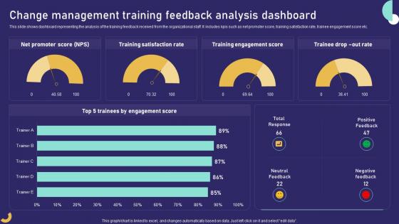 Q957 Role Of Training In Effective Change Management Training Feedback Analysis Dashboard