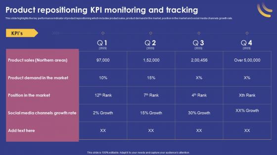 Q958 Product Repositioning KPI Monitoring And Tracking Marketing Strategy For Product