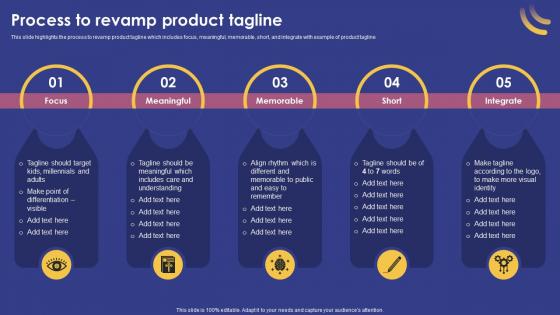 Q961 Marketing Strategy For Product Process To Revamp Product Tagline
