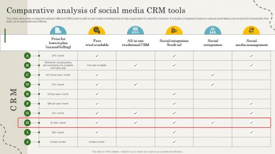 Q979 Comparative Analysis Of Social Media CRM Tools CRM Marketing Guide To Enhance MKT SS