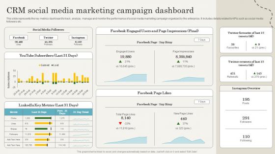 Q982 CRM Social Media Marketing Campaign Dashboard CRM Marketing Guide To Enhance MKT SS