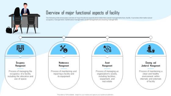 Q995 Overview Of Major Functional Aspects Of Facility Management And Maintenance