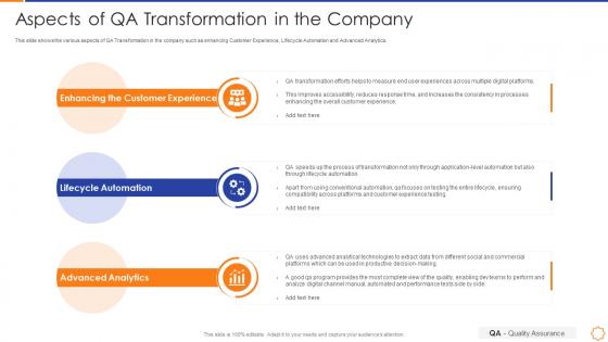 Qa enabled business transformation aspects qa transformation company