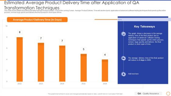 Qa enabled business transformation estimated average product delivery