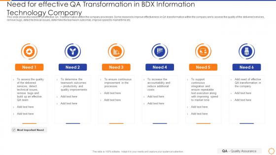 Qa enabled business transformation need for effective qa transformation