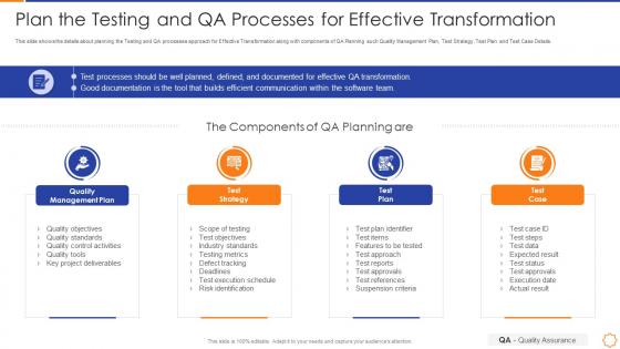 Qa enabled business transformation plan the testing and qa