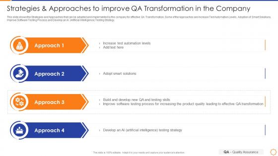 Qa enabled business transformation strategies and approaches to improve