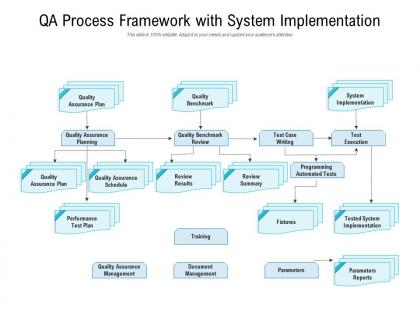 Qa process framework with system implementation