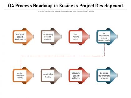 Qa process roadmap in business project development