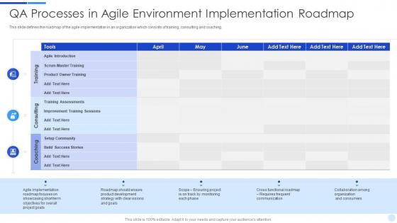 Qa processes in agile environment implementation roadmap ppt slide formates tips