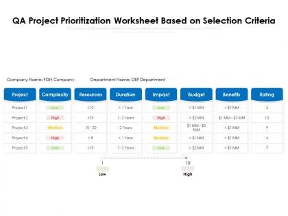 Qa project prioritization worksheet based on selection criteria