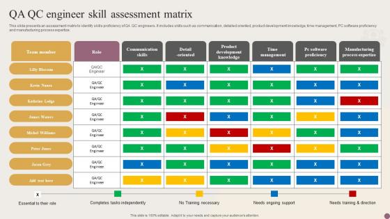 QA QC Engineer Skill Assessment Matrix
