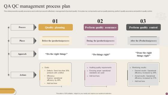 QA QC Management Process Plan