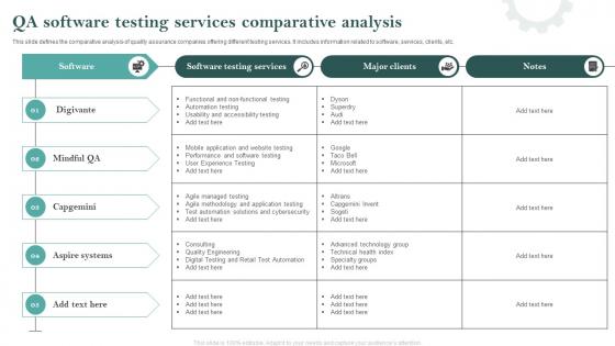 QA Software Testing Services Comparative Analysis