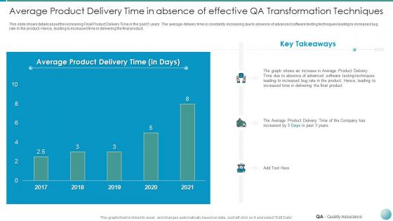 Qa transformation improved product quality user satisfaction average product delivery