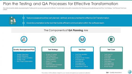 Qa transformation improved product quality user satisfaction plan testing processes
