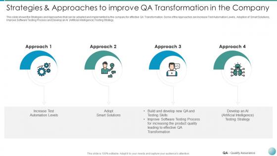 Qa transformation improved product quality user satisfaction strategies and approaches