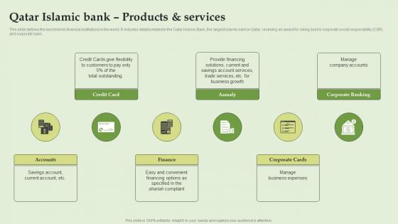 Qatar Islamic Bank Products And Services Everything About Islamic Banking Fin SS V