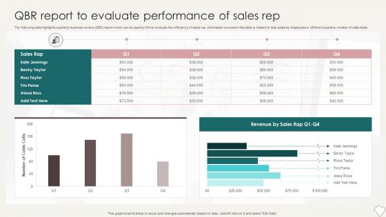 QBR Report To Evaluate Performance Of Sales Rep