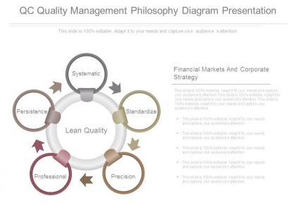 Qc quality management philosophy diagram presentation